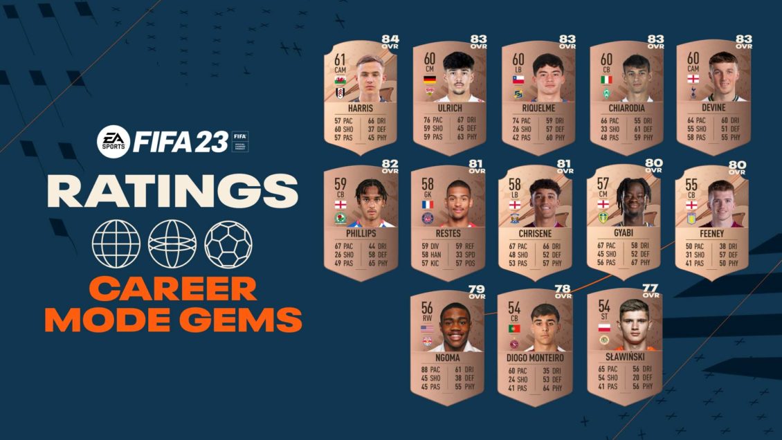 Fifa Career Mode Hidden Gems List Revealed Godisageek