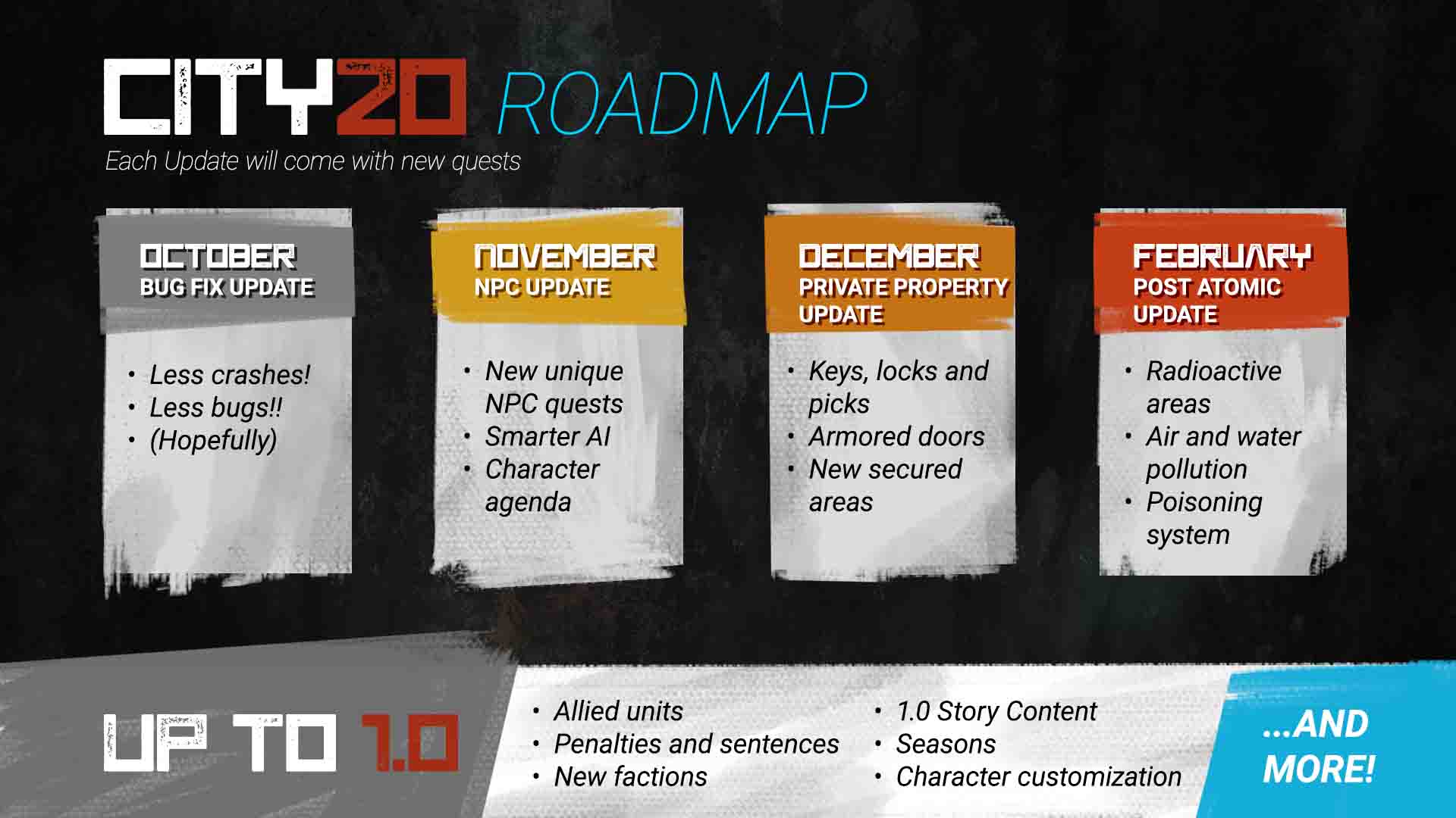 City 20 roadmap