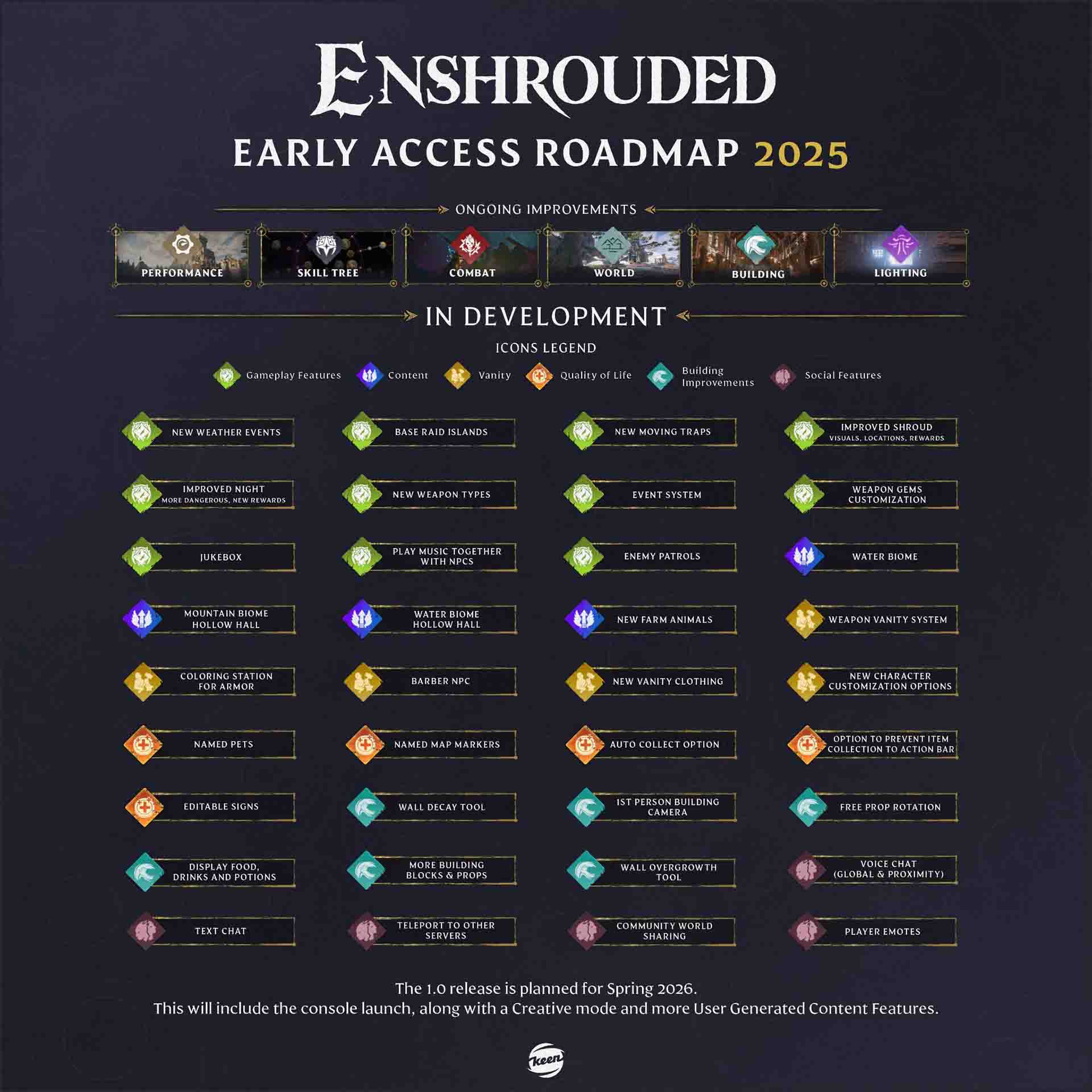 Enshrouded roadmap