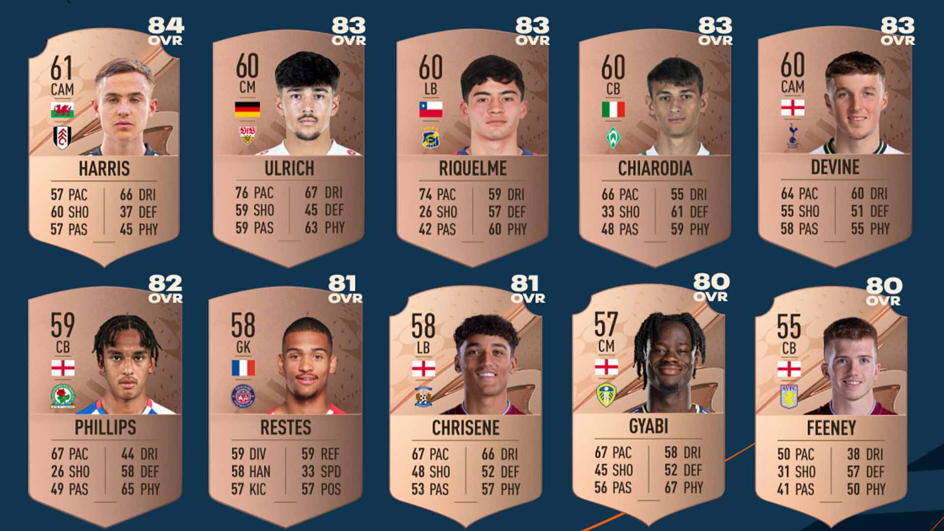 FIFA 23 Team of the Year Guide - KeenGamer
