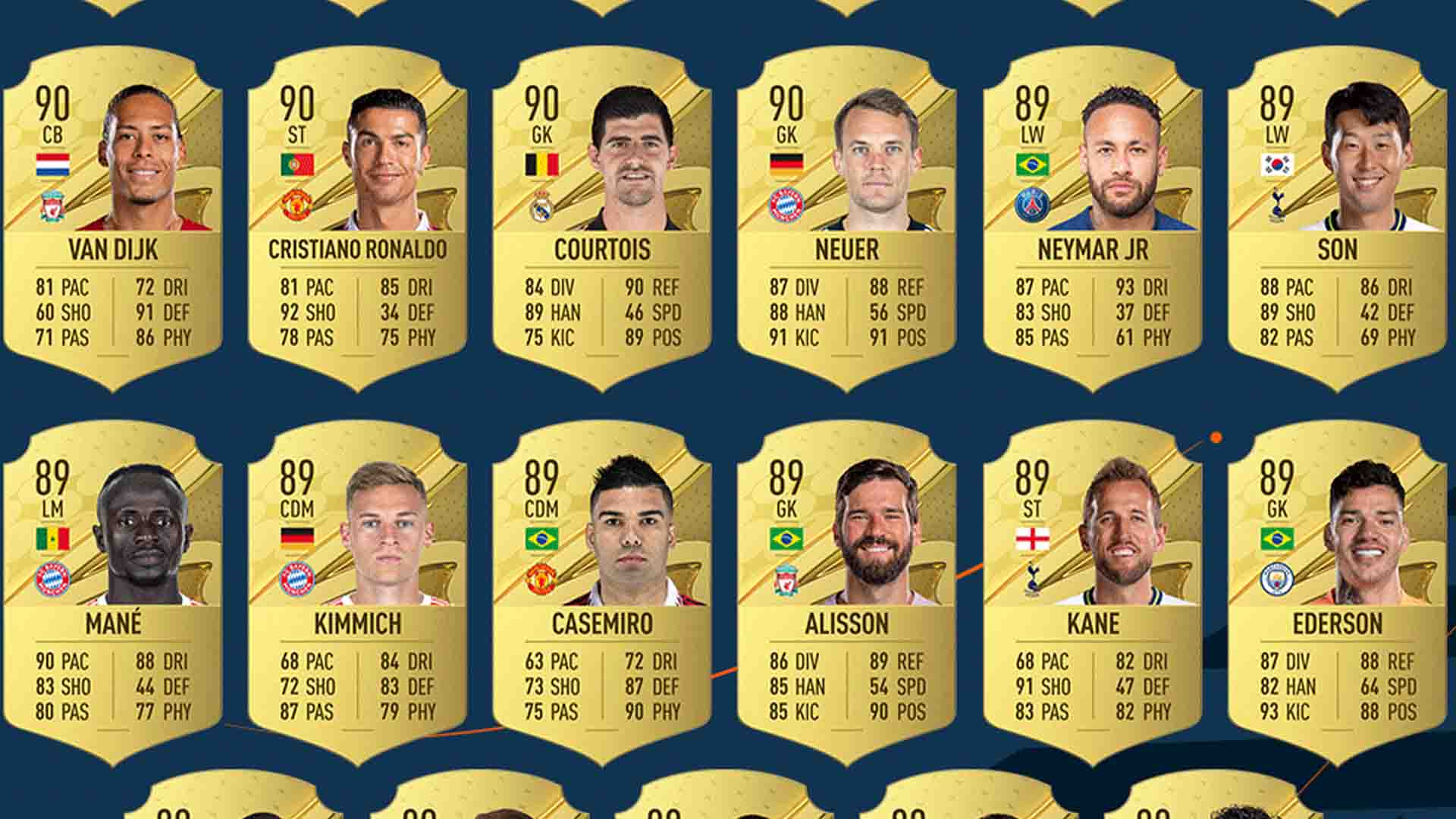 FIFA 23, TOP 50 BEST PLAYER RATINGS! 😱🔥