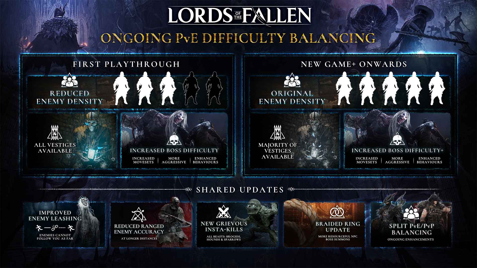 Is Lords of the Fallen Going To Be On Game Pass?