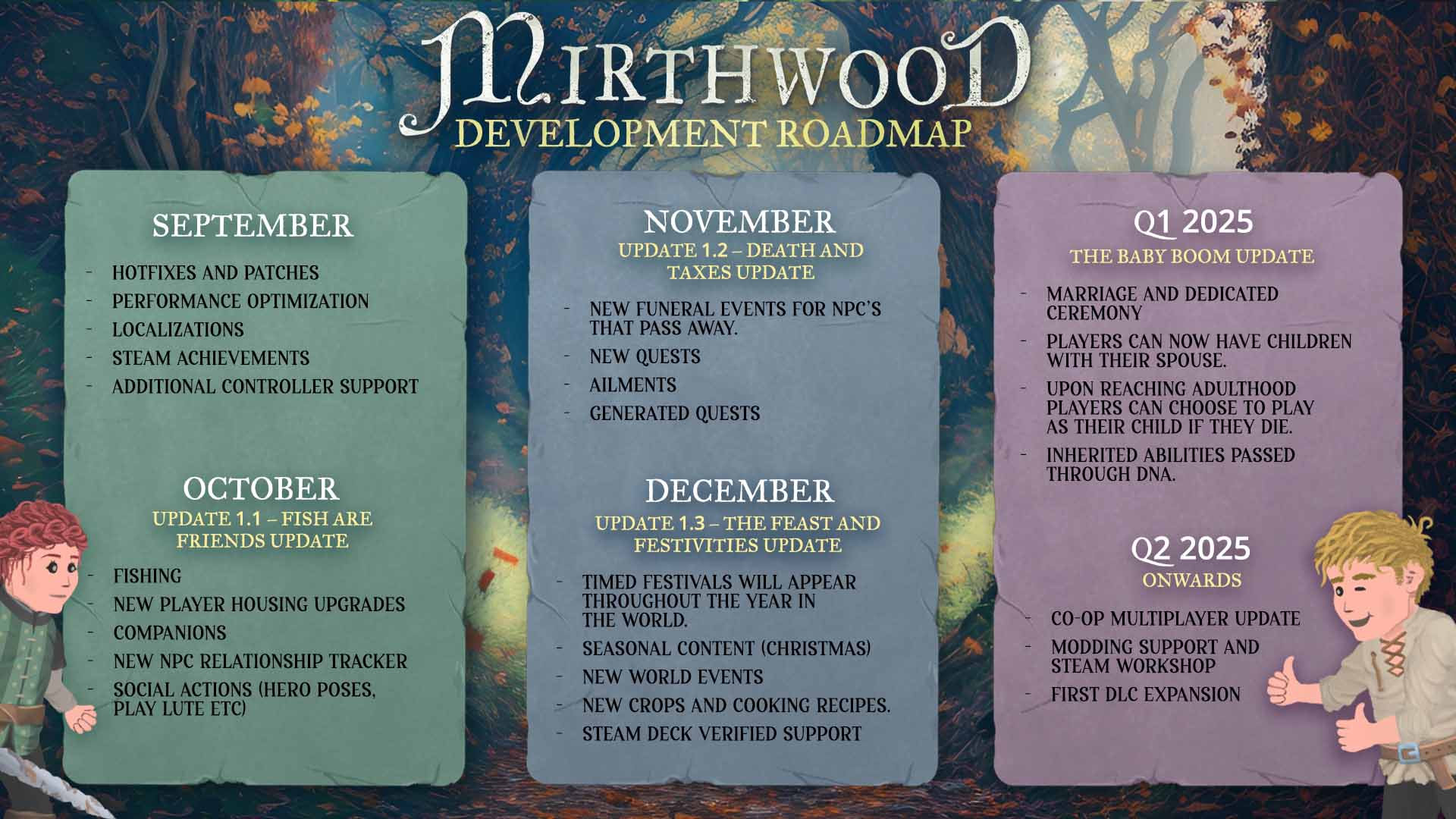 Mirthwood roadmap revealed, lots of updates planned