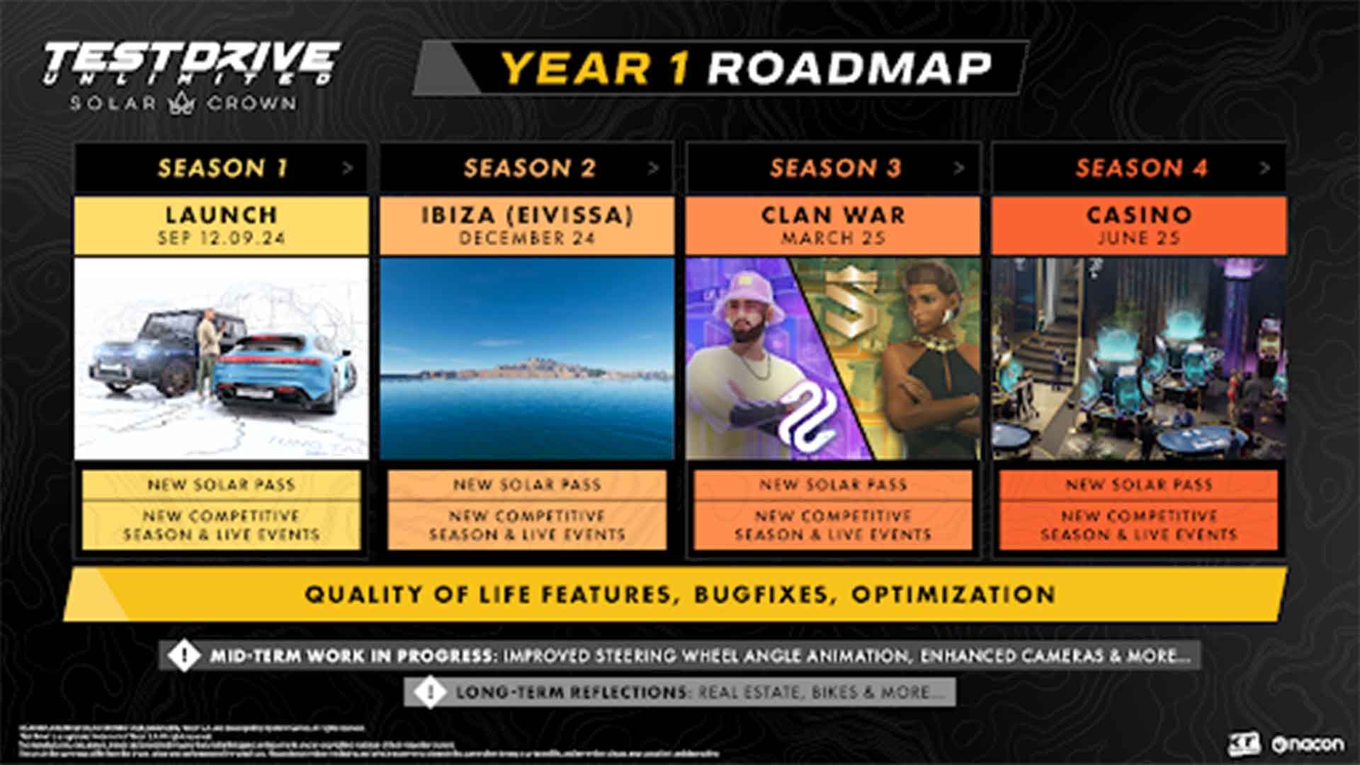 Test Drive Unlimited Solar Crown year 1 roadmap and post-launch content revealed