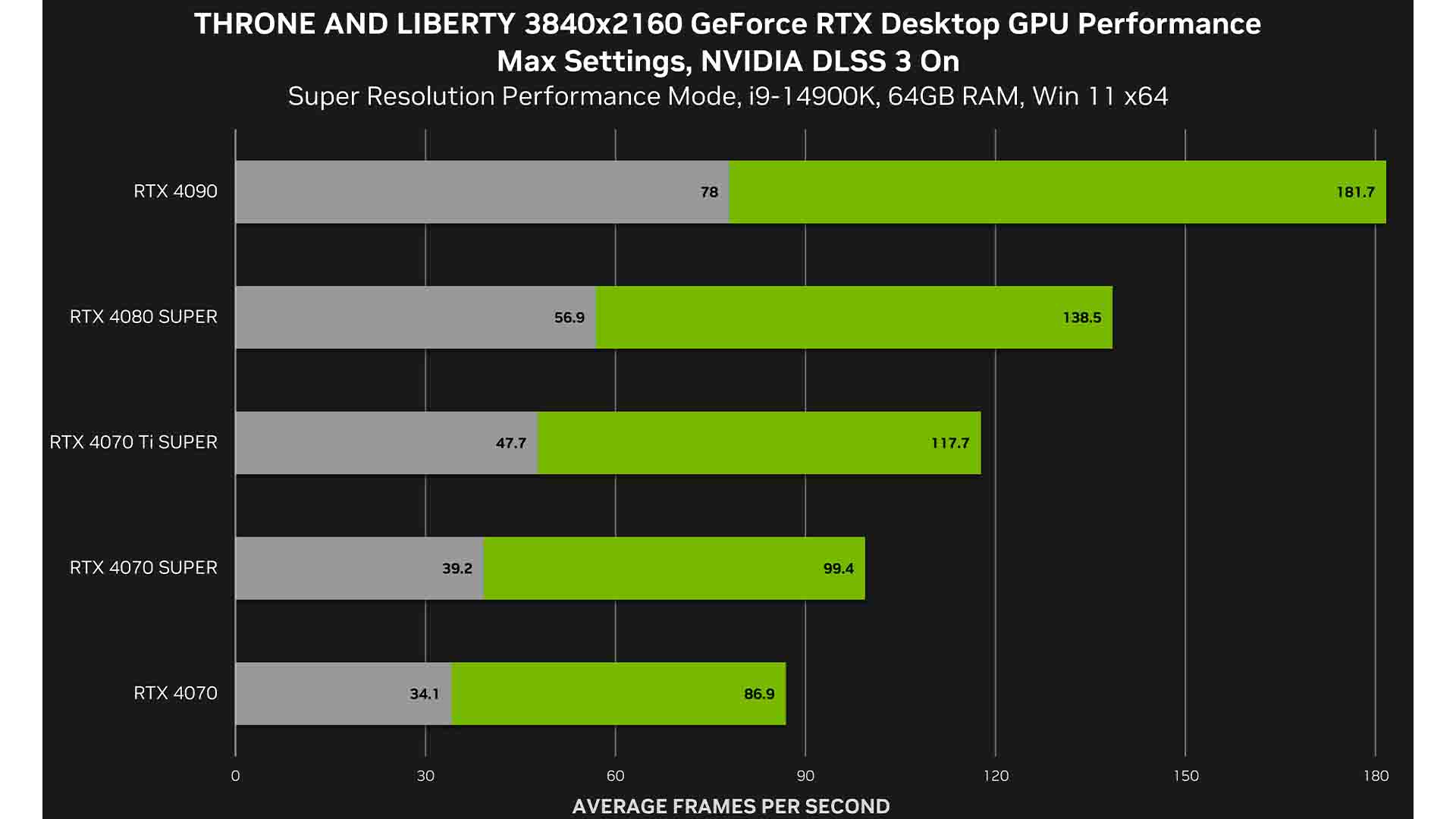 NVIDIA объявляет, что до тех пор, пока у Dawn не будет поддержки DLSS